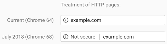 how do i make my website always secure google chrome non secure website warning